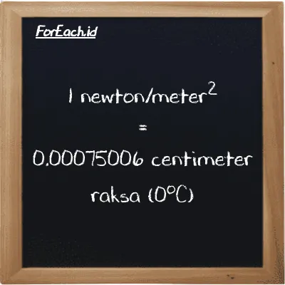1 newton/meter<sup>2</sup> setara dengan 0.00075006 centimeter raksa (0<sup>o</sup>C) (1 N/m<sup>2</sup> setara dengan 0.00075006 cmHg)